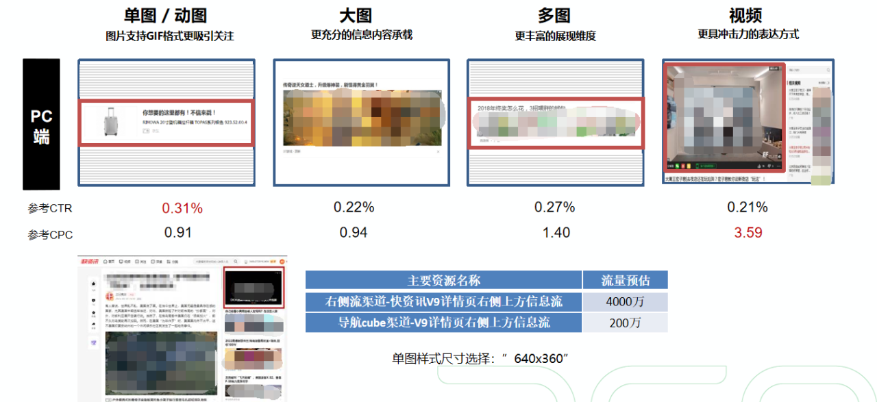 360信息流广告